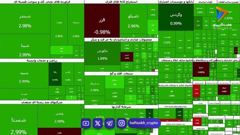سرانه خرید حقیقی افزایش یافت | بیشترین تحرکات در کدام نماد بود؟