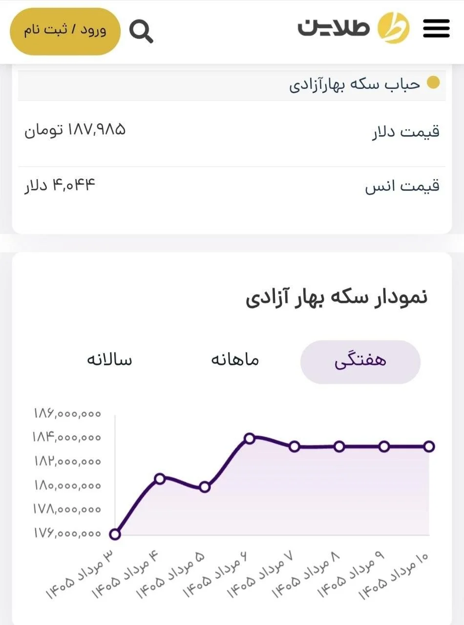 پیش بینی قیمت طلا در هفته منتهی به ۱۶ مرداد ۱۴۰۵/ قیمت جهانی طلا در مسیر تثبیت