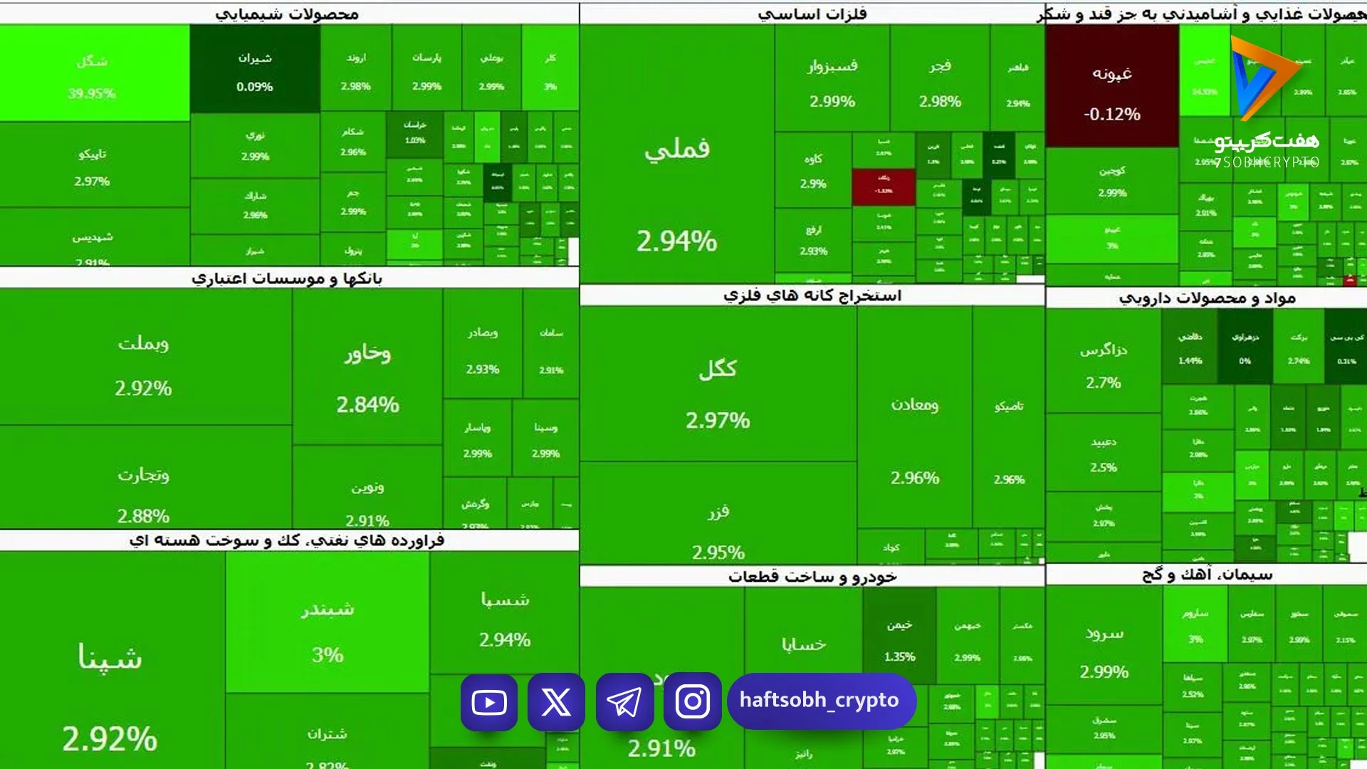 یک قدم مانده به فتح قله جدید بورس؛ ارزش صف‌های خرید رکورد زد - اخبار ارز دیجیتال